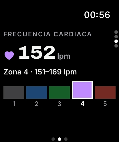 Frecuencia cardiaca y zona en el Apple Watch