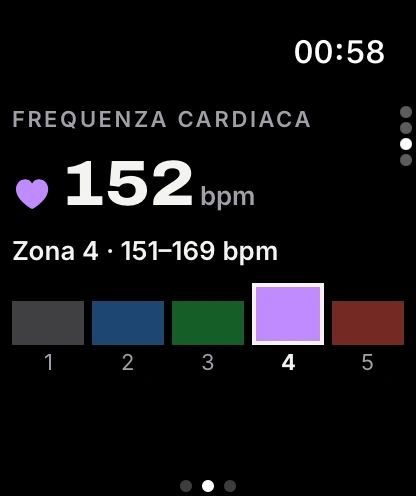 Frequenza cardiaca e zona su Apple Watch