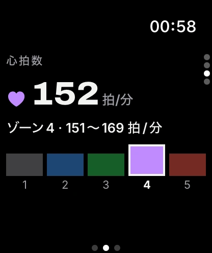 Apple Watch の心拍数とゾーン